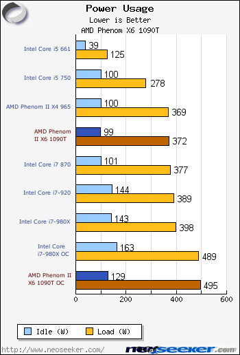  Amd intel güç tüketimi hakkında?