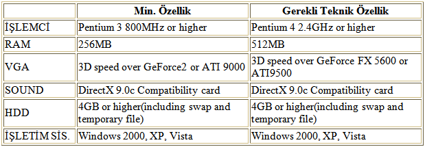  Sro sistem gereksinimi içeri->