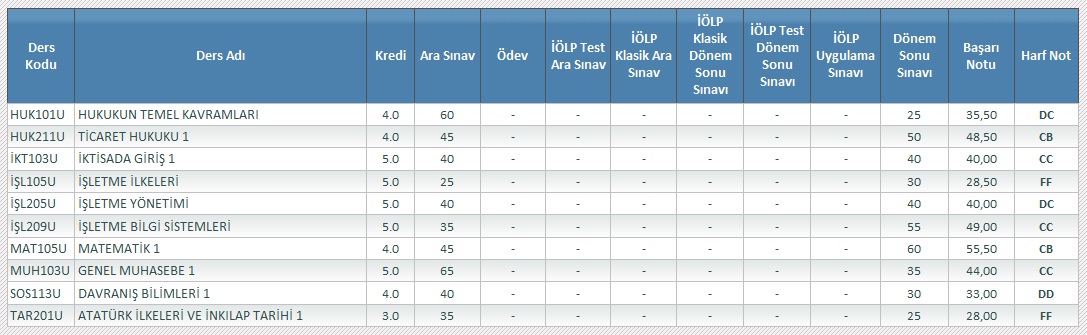  NOT ORTALAMASI HESAPLAMAYI BİLMEYEN ARKADAŞLAR BURAYA