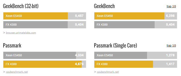  İntel xeon vs amd fx