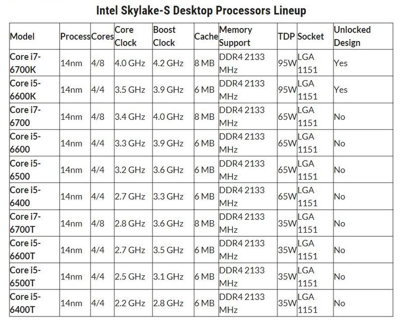  Intel Skylake  (14nm) i7-6700K - i5-6600K + Z170 Çipset