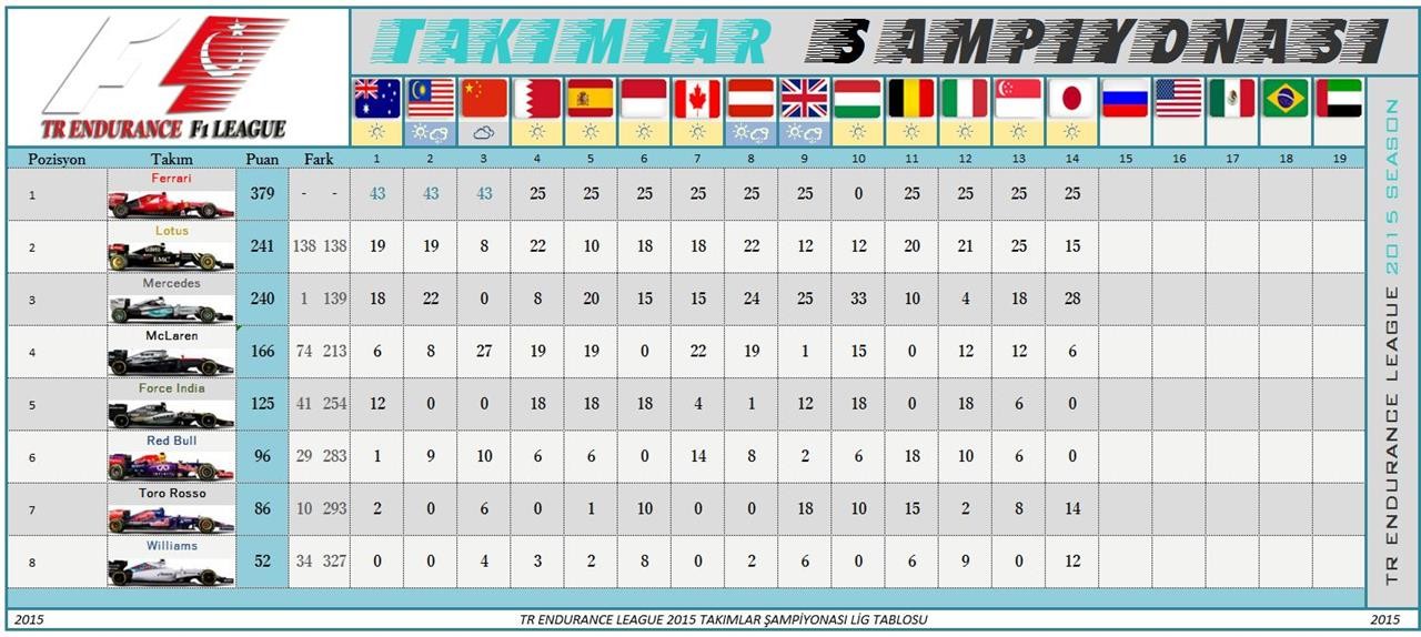  TR ENDURANCE F1 2015 LEAGUE