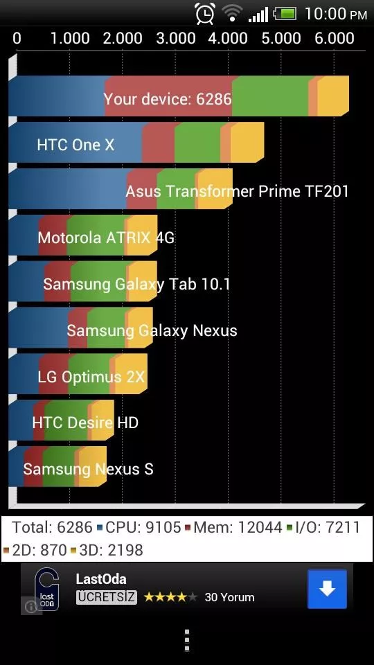  HTC ONE S (S4)- Unlock,Root,S-off,Custom Rom Yükleme