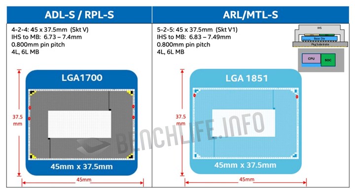 Intel, 14. Nesil işlemcileri bu yılın sonunda getirecek: Planlarda değişiklik var