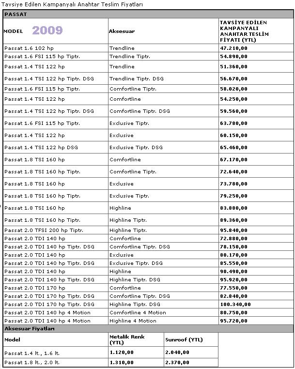  2008 YILI PASSAT FİYATLARI
