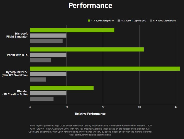 Nvidia RTX 40 mobil ekran kartları tanıtıldı! RTX 4090 performansta rakipsiz