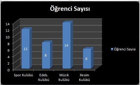  Excel grafik sorusu