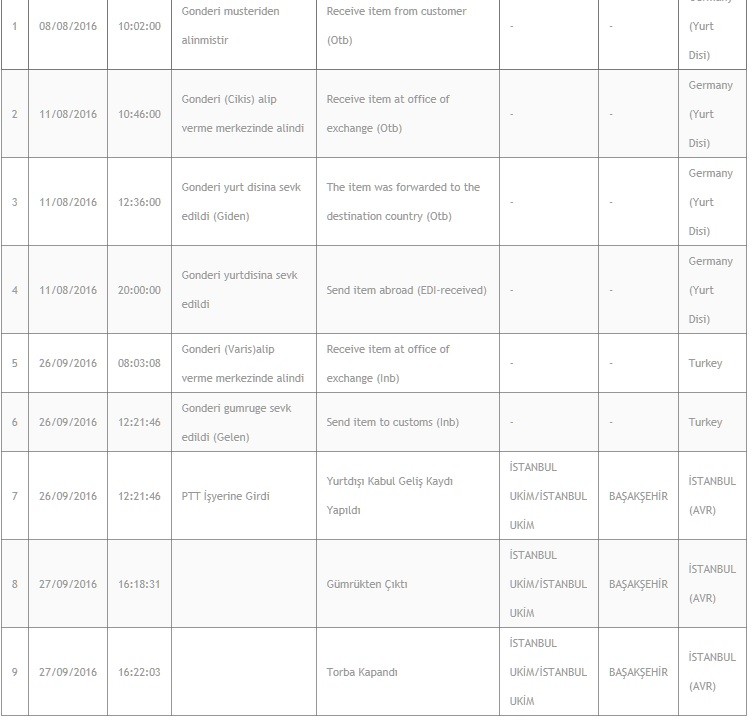  Kargo takibi Torbaya Eklendi - İSTANBUL(AVR)(İST.ULUSLARARASI PİM)	