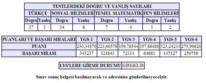  YGS SINAV SONUÇLARI AÇIKLANDI!!!