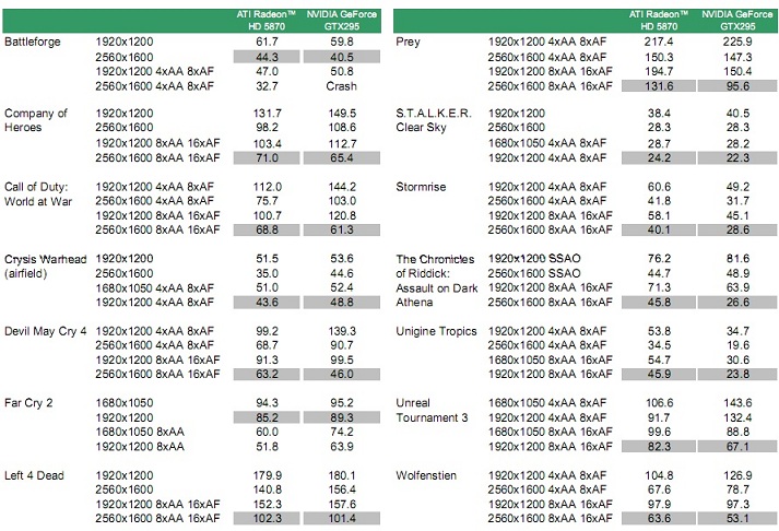  ATi Radeon HD 5800 Serisi, Testler ve DirectX 11 - Ana Konu