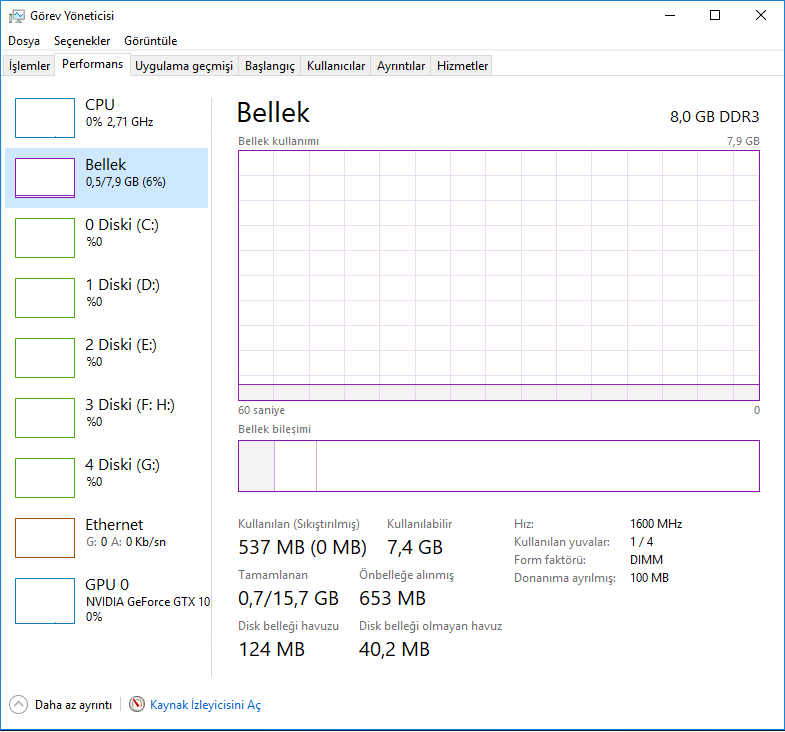 #10 EYLÜL 2021# W11 EKLENDİ 700mb Ram Kullanan W8.1, 3GB Yer Kaplayan Windows 10#