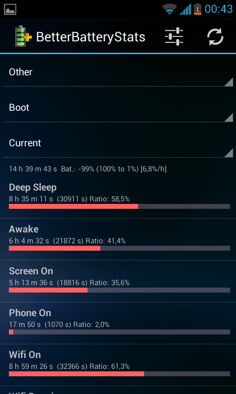  Samsung Galaxy S2 Ekran Süresi & Şarj & Batarya & Rom & Kernel Testleri