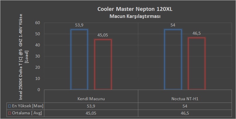 Cooler Master Nepton 120XL İncelemesi [Köklü Değişiklikler I]
