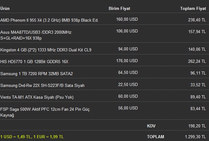  AMD 2.8 x6 mı ? AMD 3.4 x4 mü ?