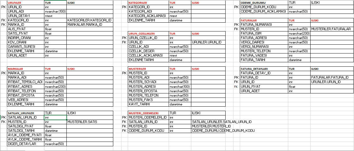 SQL Tabloları düzeltmeleri için yardım