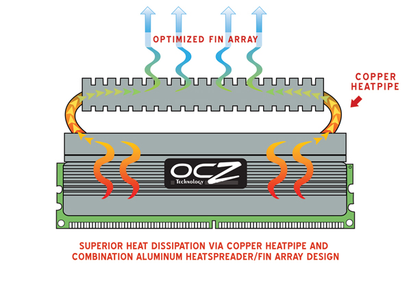 SATILIK OCZ REAPER HPC 1600mhz 2x2 4gb 7-7-7-24 DDR3 RAM