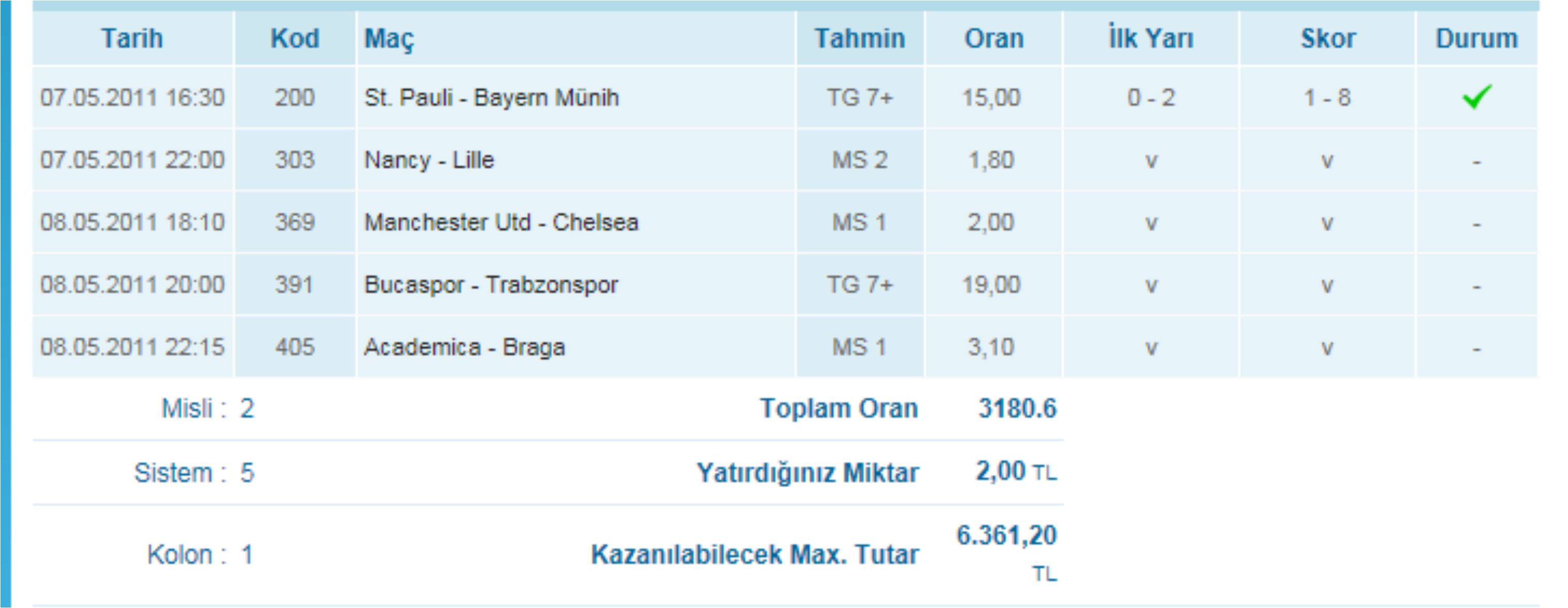  bu kuponlar tutarmı +7 de var