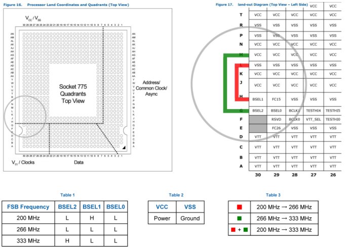  BSEL Pin Mod ile Overclock