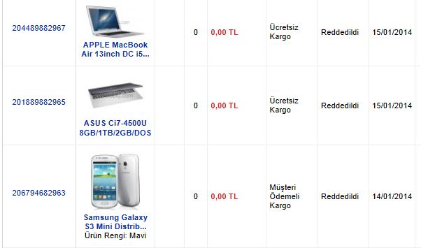  Asus N550JV-CN241H Yılın En Sıcak Fiyatı 2978 TL