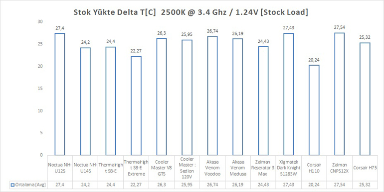 Corsair H75 İncelemesi