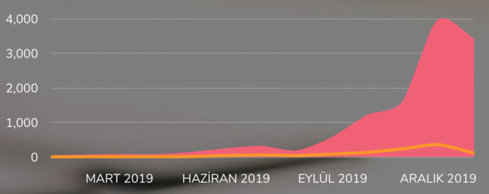 Şikayet rekorları kıran İstanbul Bilişim'de neler oluyor?