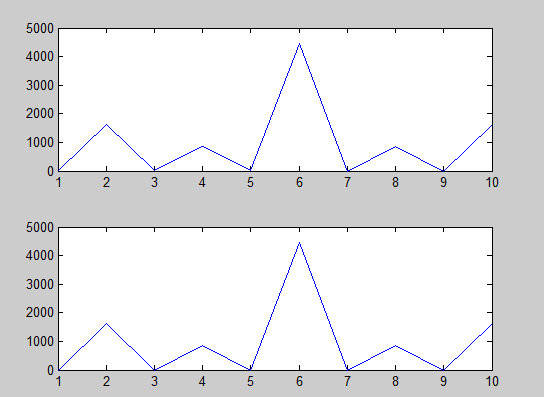  Fast Fourier Transform(FFT)