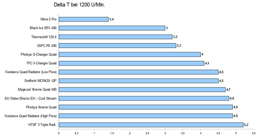  GTX 480SLI Sıvı Soğutma Yardım?