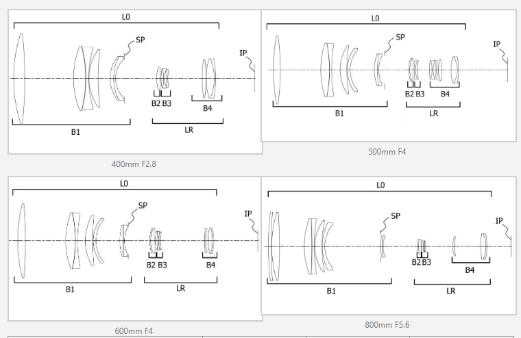400mm F2.8 // 500mm F4 // 600MM F4 // 800MM F5.6