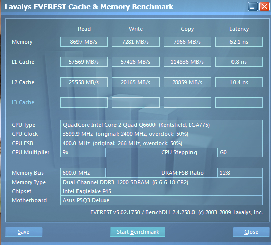  RAM Benchmark(Everest/AIDA64) sonuçları buraya...