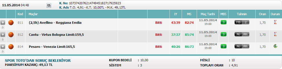  12 Adım Denemesi (Kupon Paylaşımı)