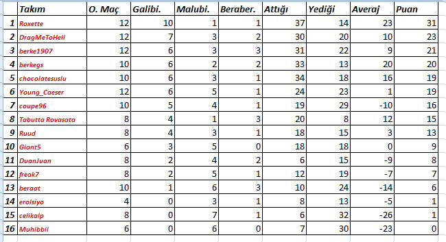  Ultimate Team CUP 7 (PS3) - Şampiyon ruud_