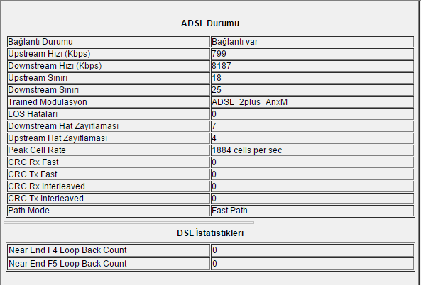  ADSL2+ 16 MBİT HIZ TESTLERİ MODEM DEĞERLERİ VE PROBLEMLERİ [GENEL BAŞLIK]