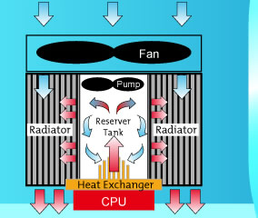  SATILIK EXTREME CPU COOLER