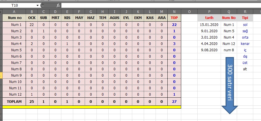 Excel konusunda bilgili bir arkadaş arıyorum.