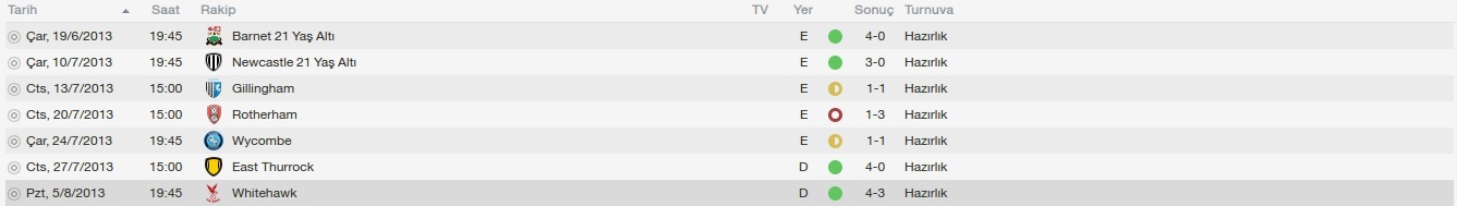  Barnet F.C. | Yeni sezon başlıyoooooor | 3. Sezon Npower Lig 2