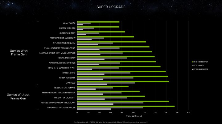 GeForce RTX 40 SUPER serisi tanıtıldı: İşte özellikleri, fiyatı ve ilk kıyaslamalar