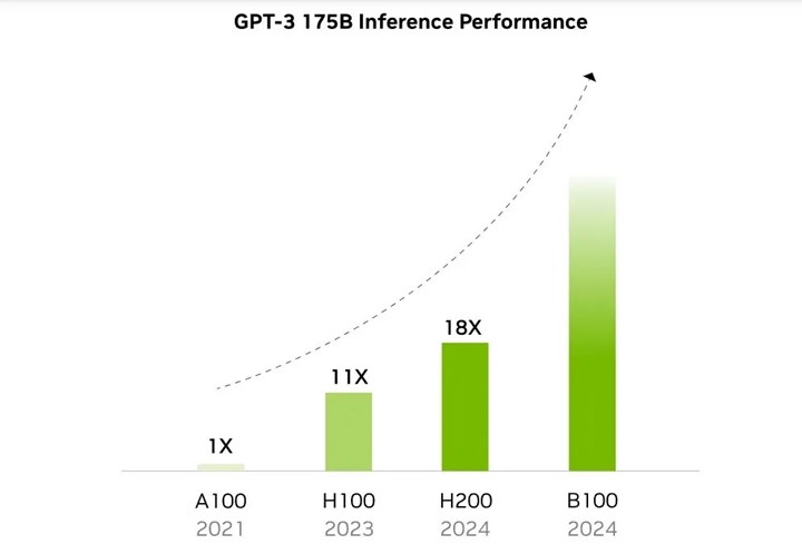 Nvidia CEO’su yeni Blackwell AI GPU’ların dudak uçuklatan fiyatını açıkladı