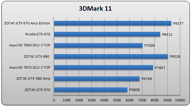  gtx680 AMP mi? yoksa 7970 oc mi?