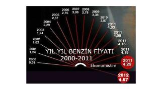 2050 YILINDA BU KONUYU HORTLATACAĞIM MESAJINIZI BIRAKIN