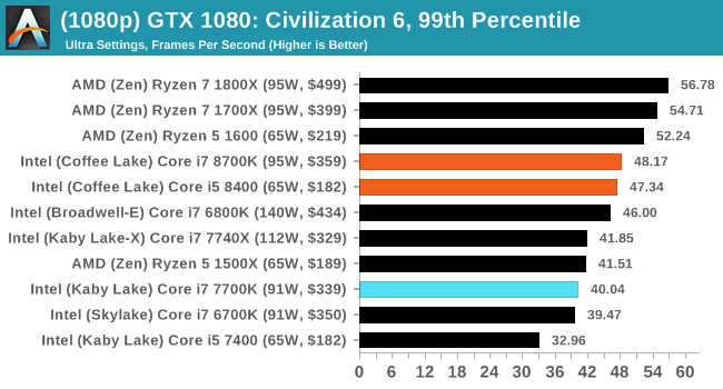 Ryzen sistem tavsiyesi