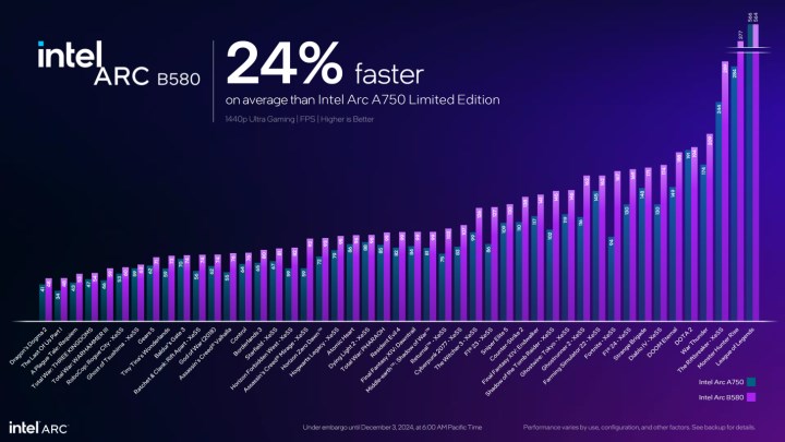 Intel Arc B580 ve Arc B570 tanıtıldı: Uygun fiyat, güçlü performans