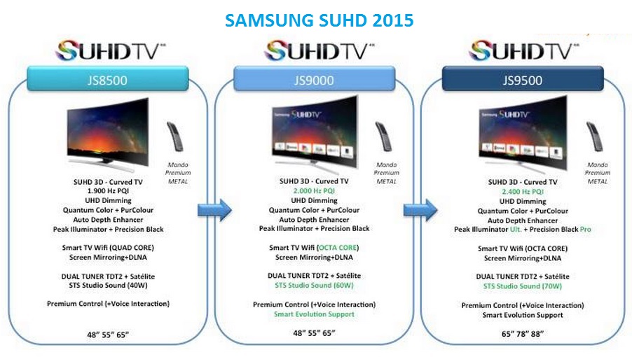  2015 SAMSUNG TİZEN TV