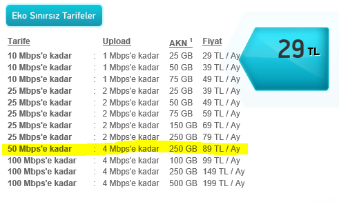  TTNET'ten uzak durun. AKK'sız tarife'ye geçiş imkansız. Sorumsuz firma