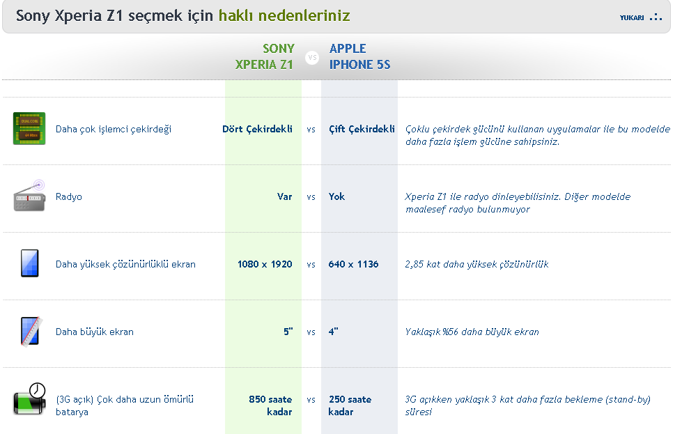  Sony Xperia Z1 mi Iphone 5S mi ?