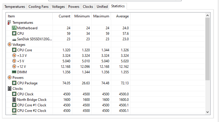 3700X Kullananıcıları Voltaj - OC Değerleri