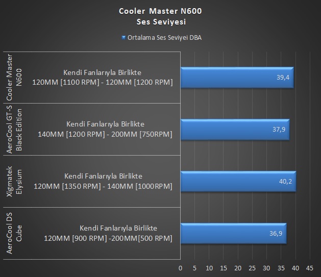 Cooler Master N600 İncelemesi