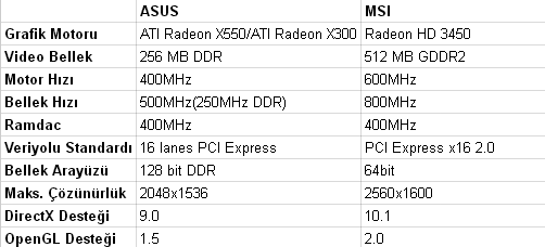  MSI R3450-TD512H mi, ASUS EAX550GE/TD mi?