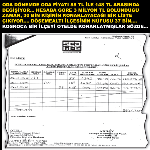  Antalya Belediyesinde Büyük Yangın