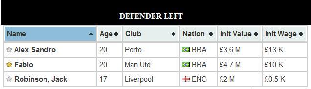  FM 2012 Wonderkid Listesi
