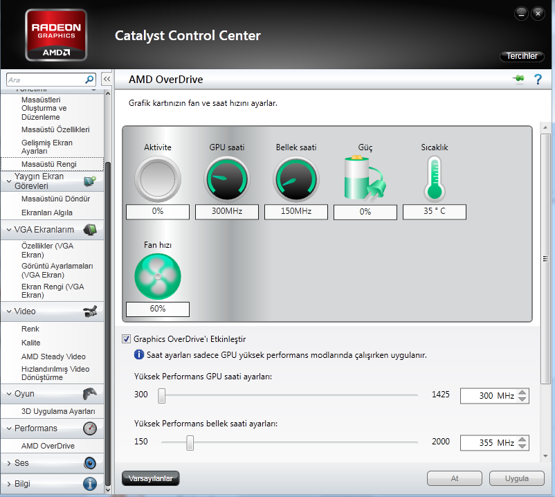  SapphireHD7870XT'in ve coil whine mi var?